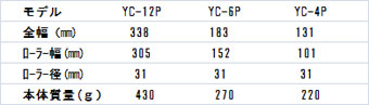 YC-12P・YC-6P・YC-4P/YC-4P(ブチル）低硬度（強粘着）表