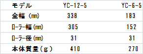 YC-12-5・YC-6-5中硬度（弱粘着）表